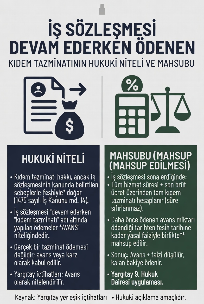 Avukat Yusuf Taşkın – Diyarbakır Ceza ve Boşanma Hukuku Uzmanı İŞ SÖZLEŞMESİ DEVAM EDERKEN ÖDENEN KIDEM TAZMİNATININ HUKUKİ NİTELİĞİ VE MAHSUBU